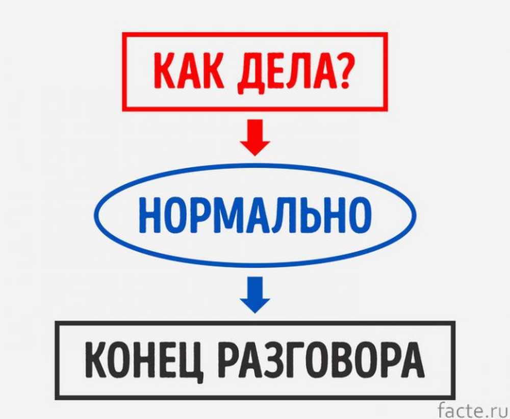 Конец нормально. Как дела нормально. Дела норм. Как дела нормально картинки. Конец общения.