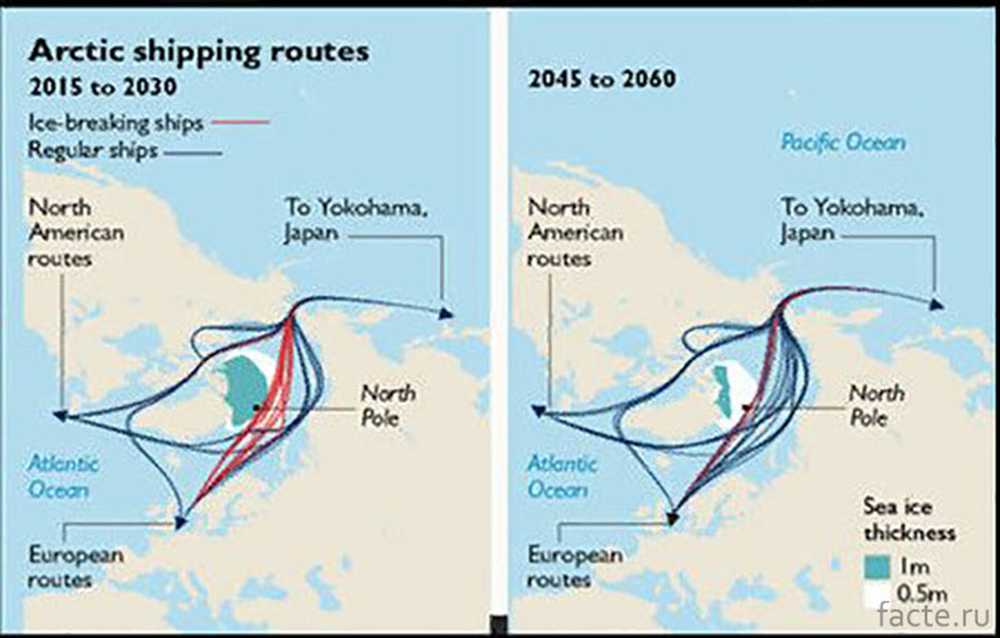 Ship route. Ship routing. Routes of Japanese ANCESTORS Route of Yaoyi migratio.