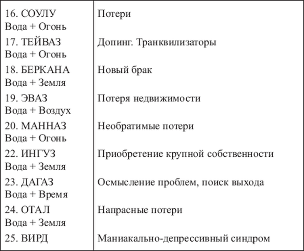 Руны сочетание рун. Сочетание рун. Сочетание рун и их значение таблица. Сочетание трех рун. Приложение к таблице сочетания рун.